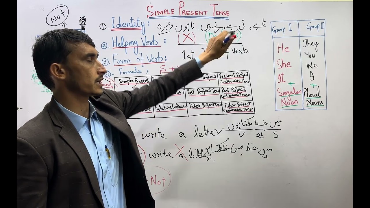 Simple Present Tense in the easiest way for SST KPPSC NTS ETAE