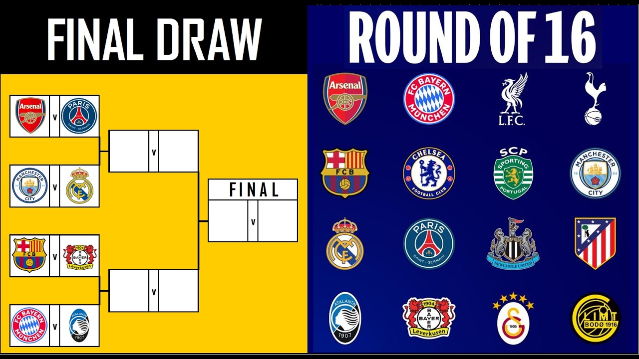 Round of 16 (FINAL DRAW #2) - 2026 Champions League