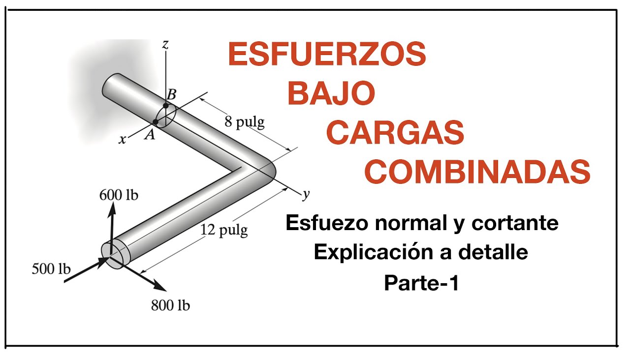 |Resistencia de materiales||Esfuerzos bajo cargas combinadas| -Normal y Cortante- Parte 1