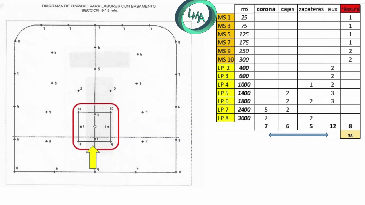 Perforación y Voladura   Analisis de diagrama