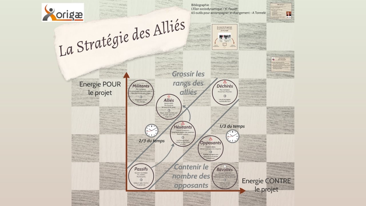 Stratégie des Alliés