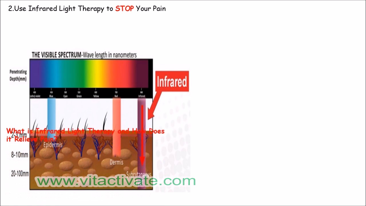 Infrared Heating Pad