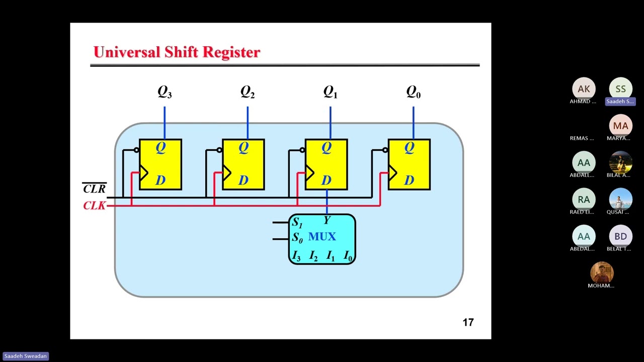 logic counters and registers