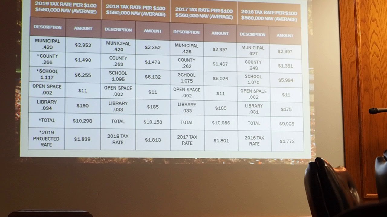 Morris Township budget battle