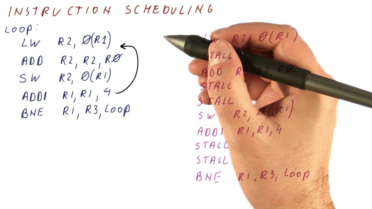 Instruction Scheduling - Georgia Tech - HPCA: Part 3