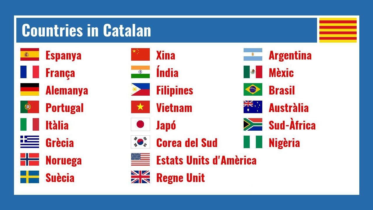 Countries in Catalan