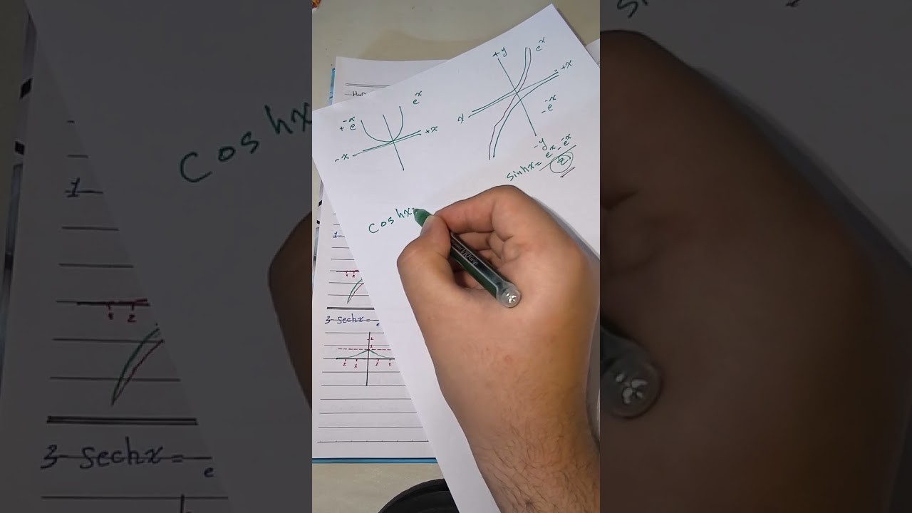 Calculas / المحاظرة الاولى / Hyperbolic function part 1 / المرحلة الأولى