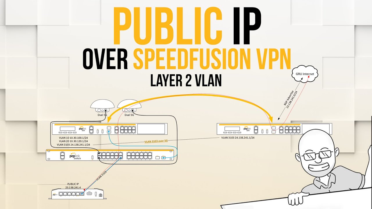 Assigning a public IP address on my Peplink SD-WAN router over Layer 2 SpeedFusion