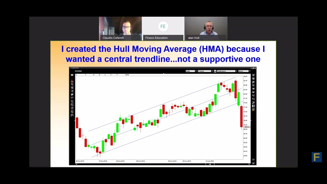 &ldquo;Hull Moving Average&rdquo; explained by Alan Hull ~HMA as a Central Trendline&rdquo;~