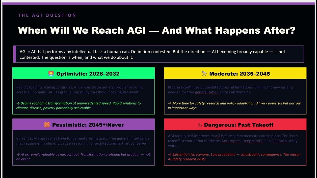 30 The Future of AI