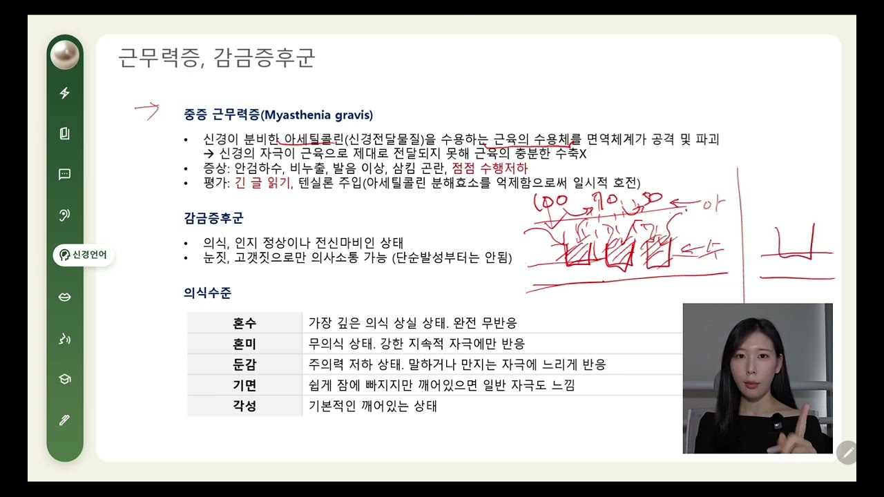 언어재활사 국가고시 | 신경언어장애 46강 | 근무력증, 감금증후군, 의식수준