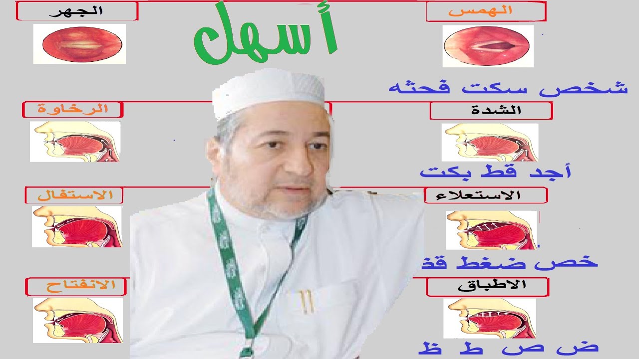 أسهل وأقوى شرح صفات الحروف (1)