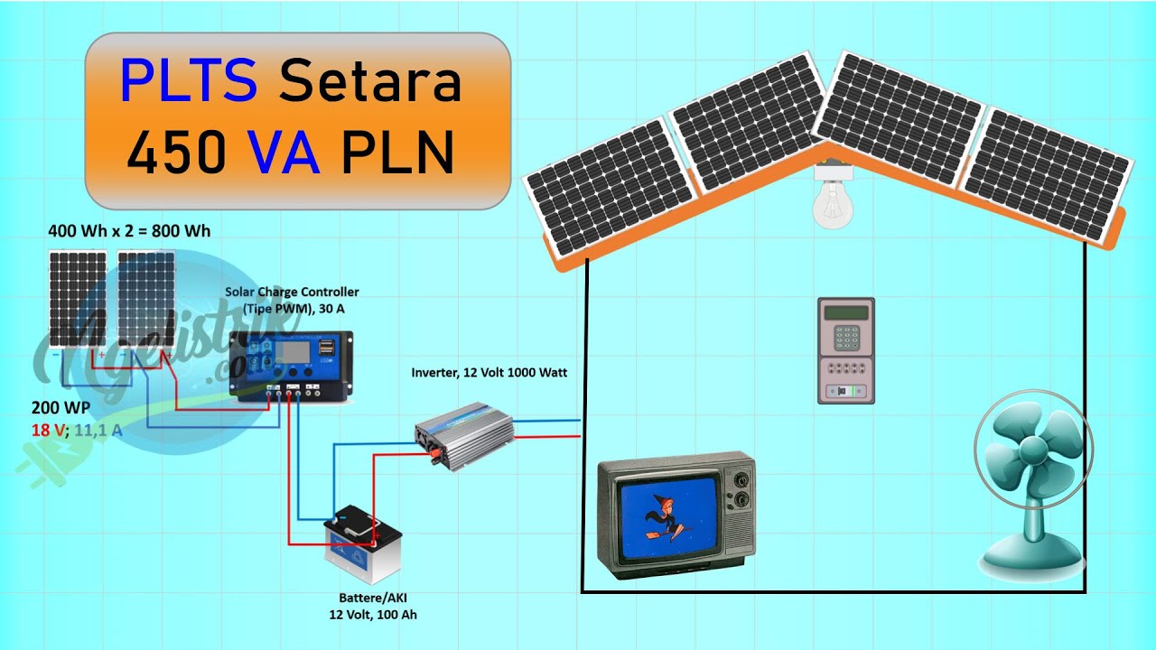 Merakit Panel Surya PLTS 450 VA (450 Watt)