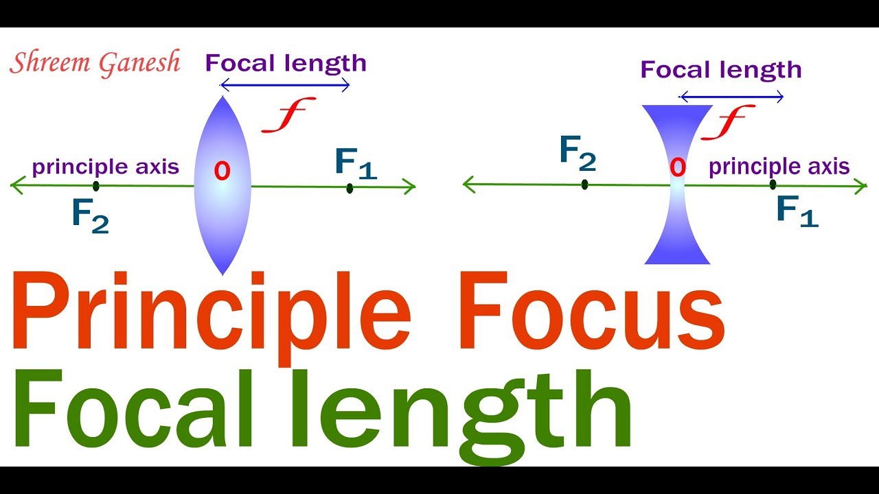 Definitions : Principle Focus and Focal length of a spherical lens
