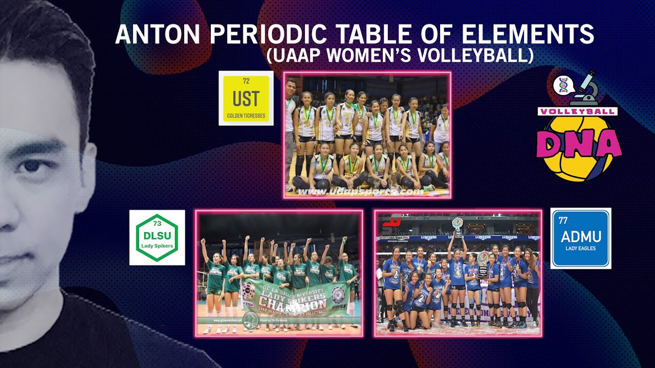 Anton Roxas identifies the Top 3 UAAP Women's Volleyball teams in the past decade | Volleyball DNA