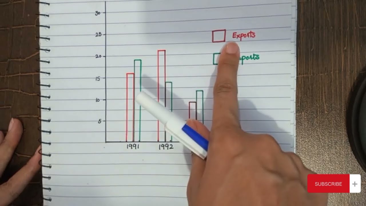 Lecture 65: How to draw multiple bar chart | multiple bar diagram