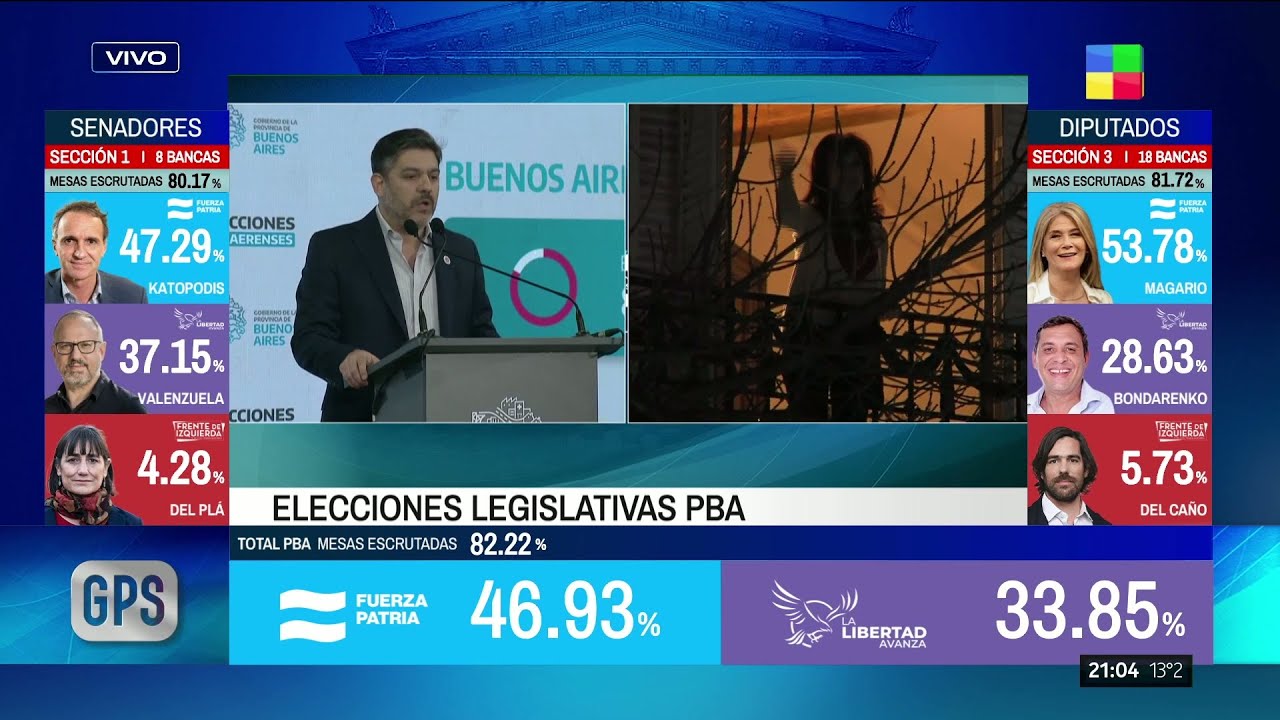 🚨 LOS RESULTADOS DE LAS ELECCIONES LEGISLATIVAS PBA 2025: VICTORIA DEL PERONISMO SOBRE LLA