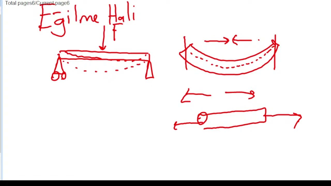 Mukavemet Halleri Özet (Eksenel, Kayma Eğilme, Burulma, Burkulma, Bileşik Hal) (Mukavemet D.1)