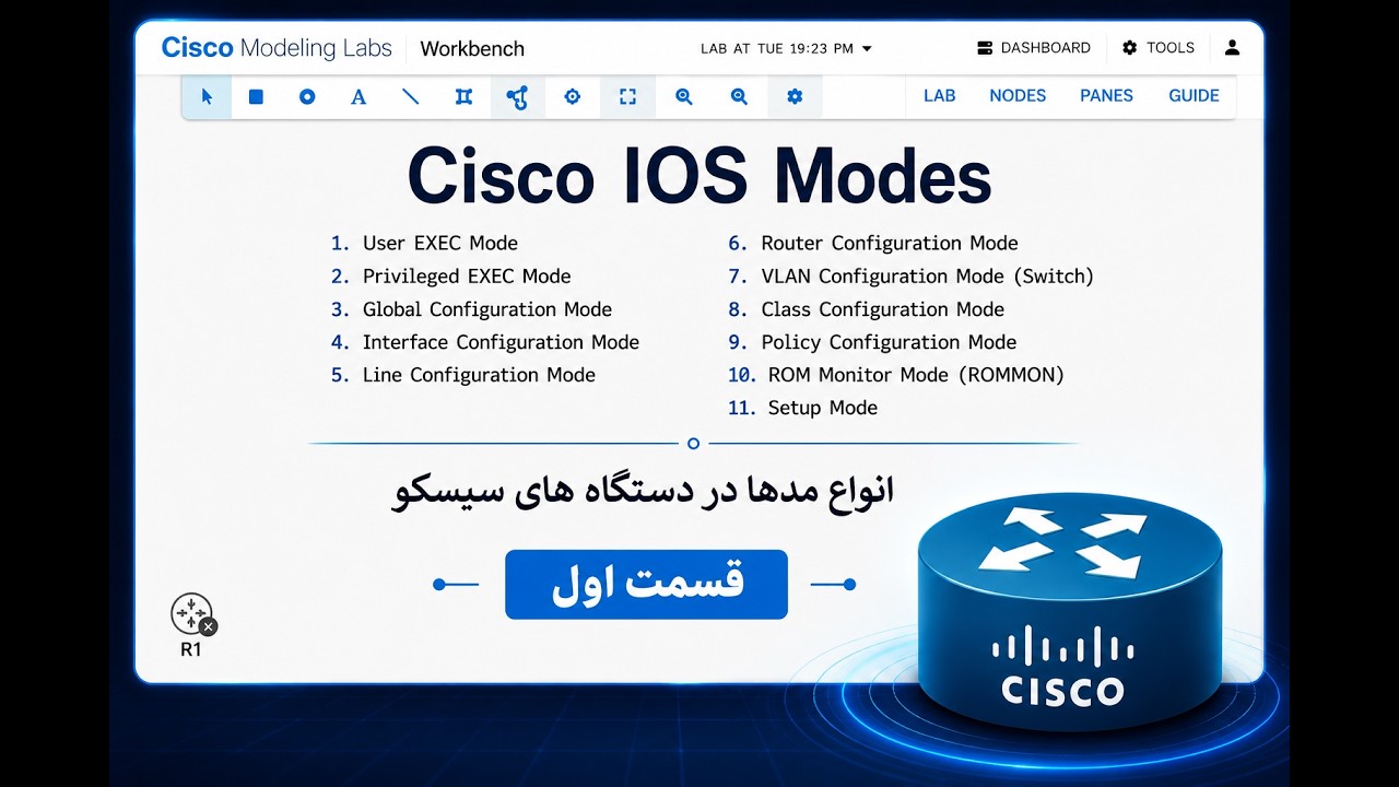 انواع حالت‌های IOS سیسکو، بخش اول