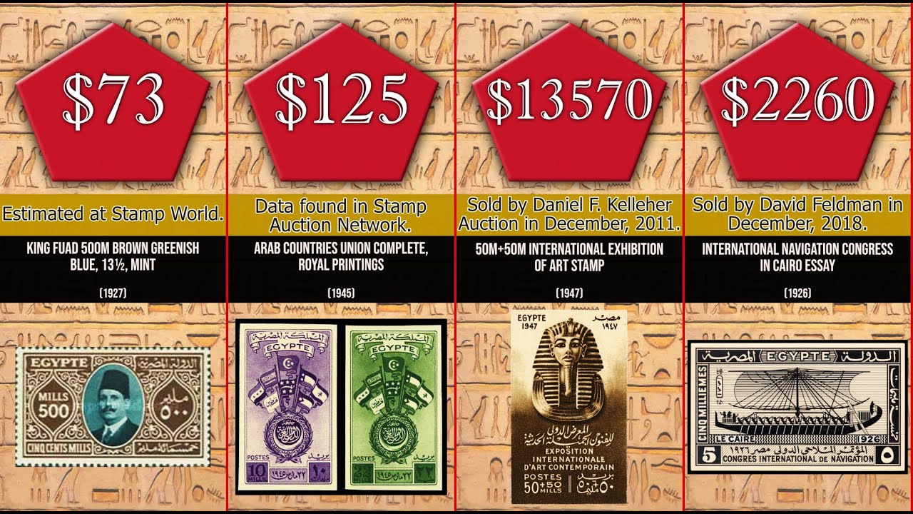 Most Valuable: 60 Most Valuable Egyptian Stamps
