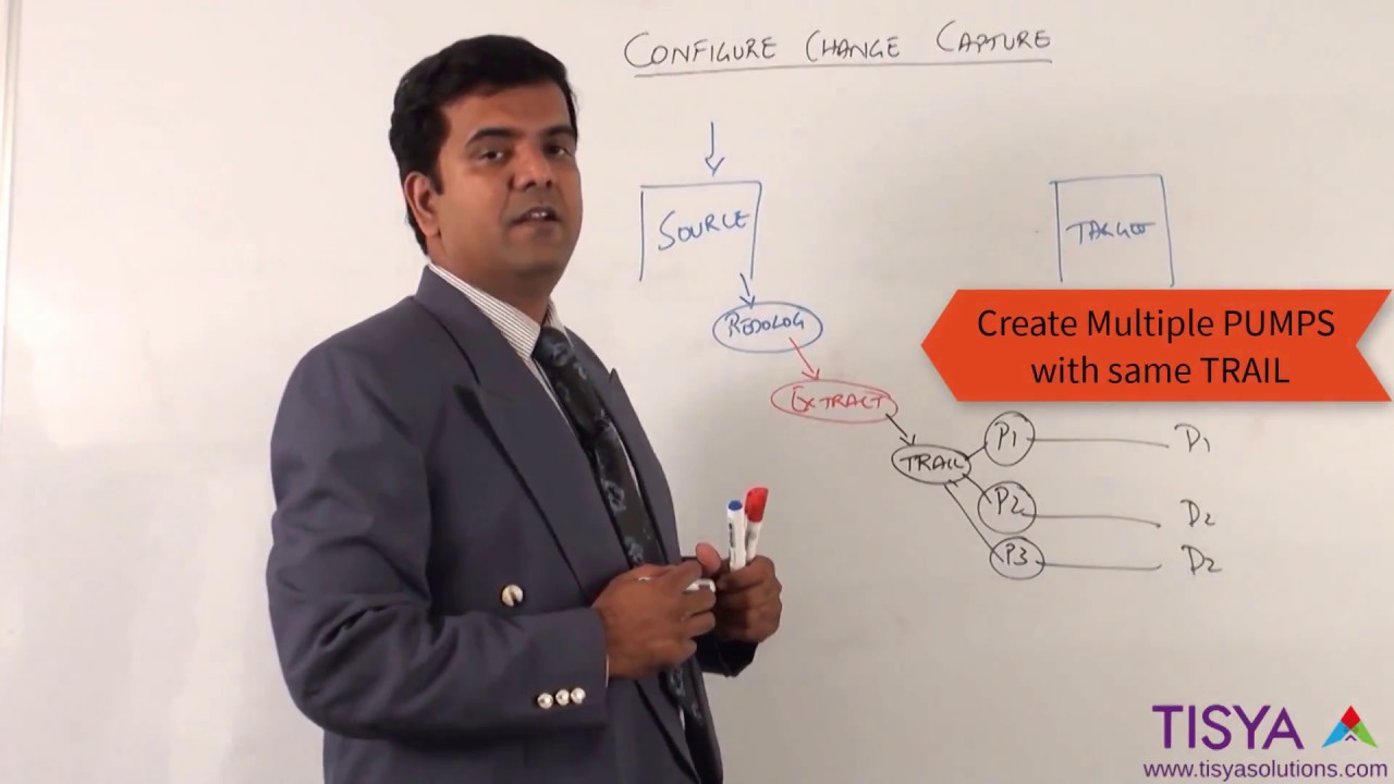 Oracle GoldenGate Change Capture Flow - GG Video 15 ( with annotations)