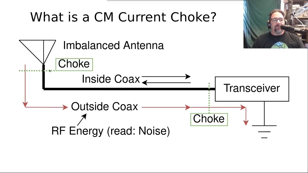 Measuring Common Mode Current Chokes with a NanoVNA