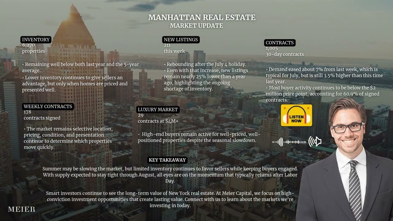 NYC Weekly Market Update | Low Inventory Continues to Favor Sellers