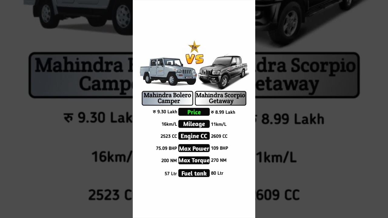 Mahindra bolero camper VS Mahindra Scorpio Getaway #technnu