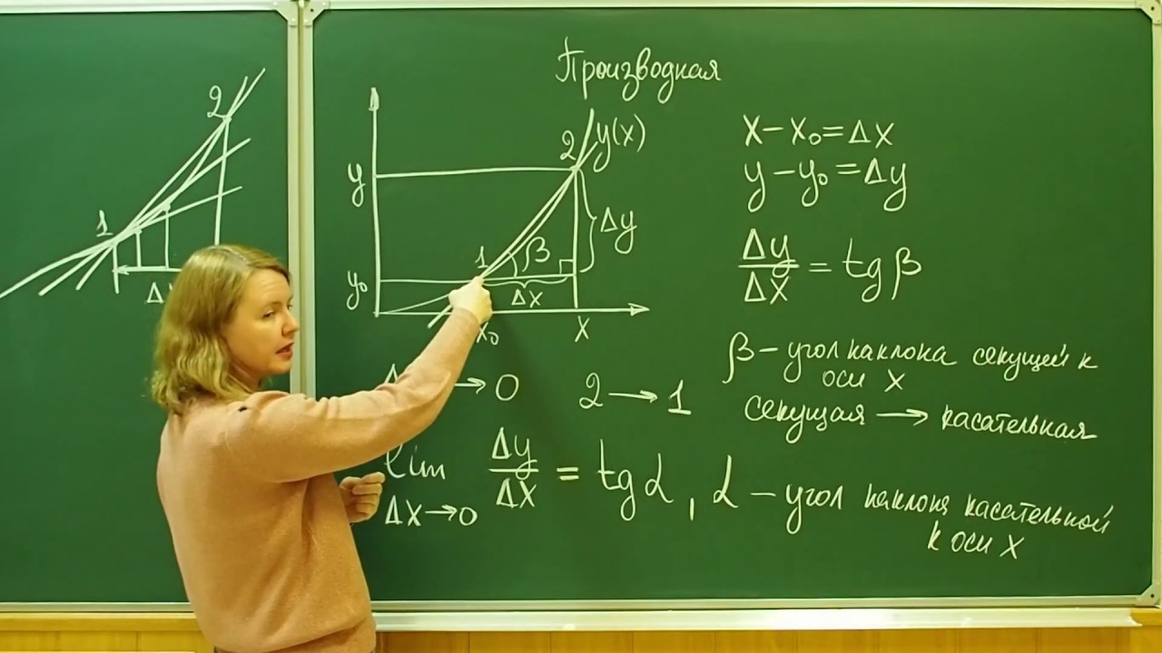Производная: Геометрический смысл