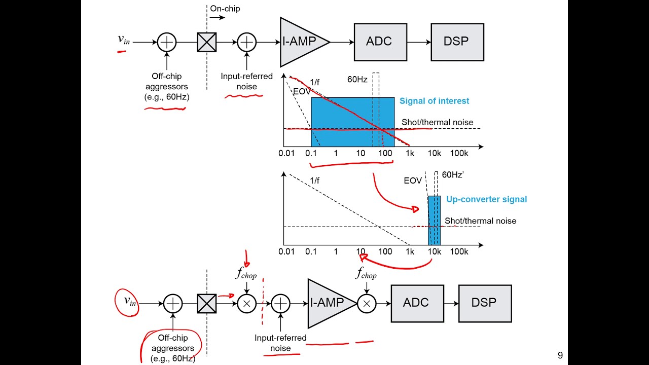 ECE 203: Lecture 10 - Instrumentation Amplifiers III