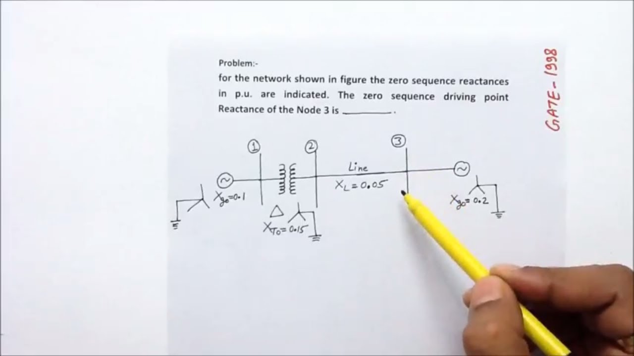 Fault Analysis_GATE previous year problems