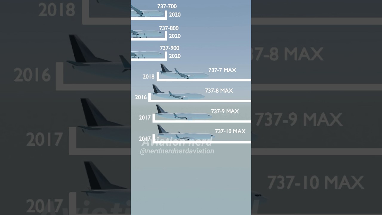 ✈👨&zwj;✈️Boeing 737 timeline ⏰