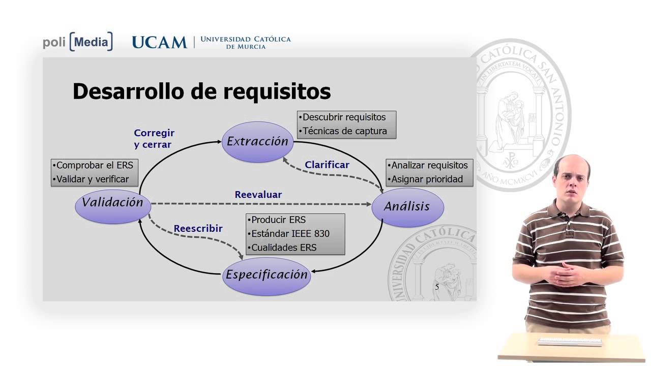 Ingeniería del Sofware II - Ingeniería de requisitos - Fernando Pereñiguez