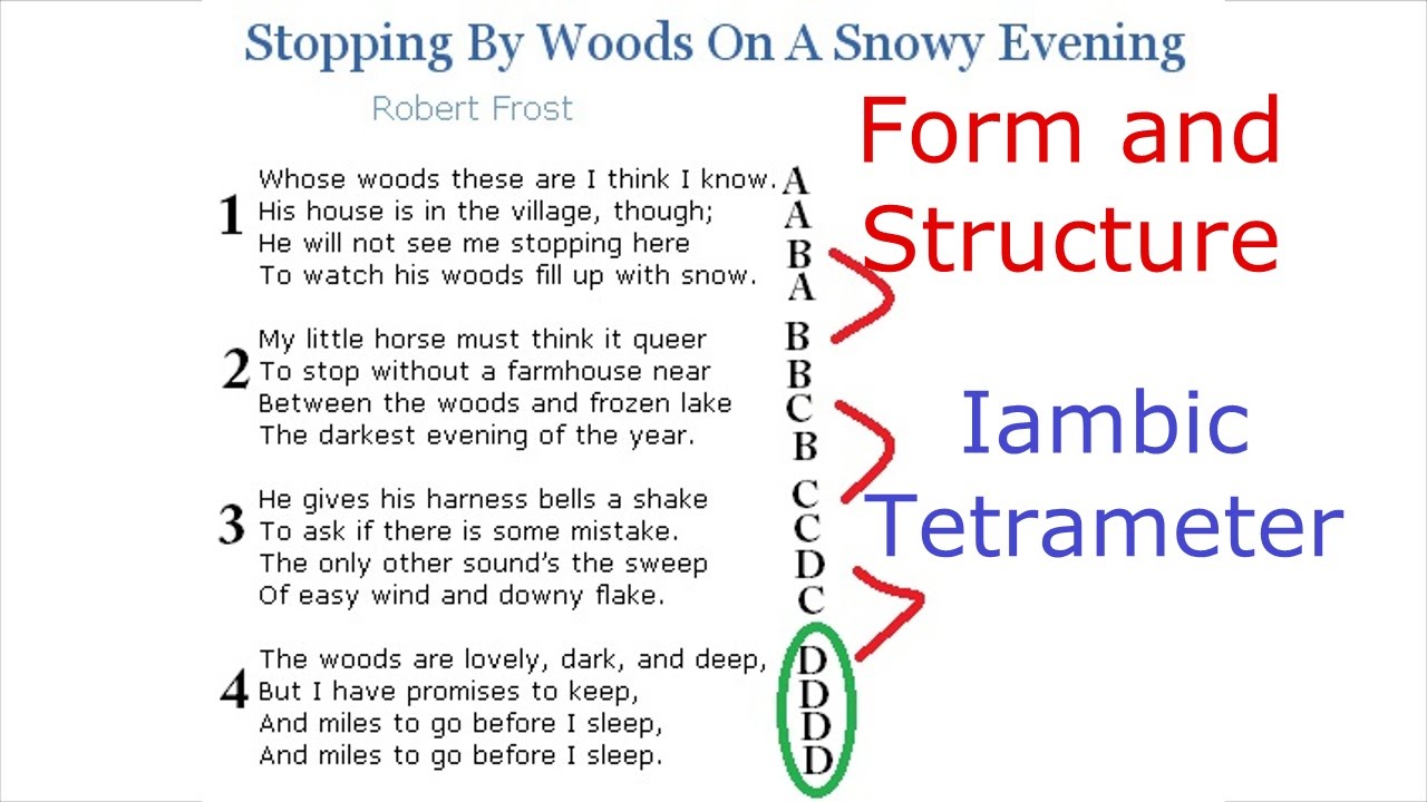 Stopping by Woods on a Snowy Evening Analysis- A Level English Lit. Revision