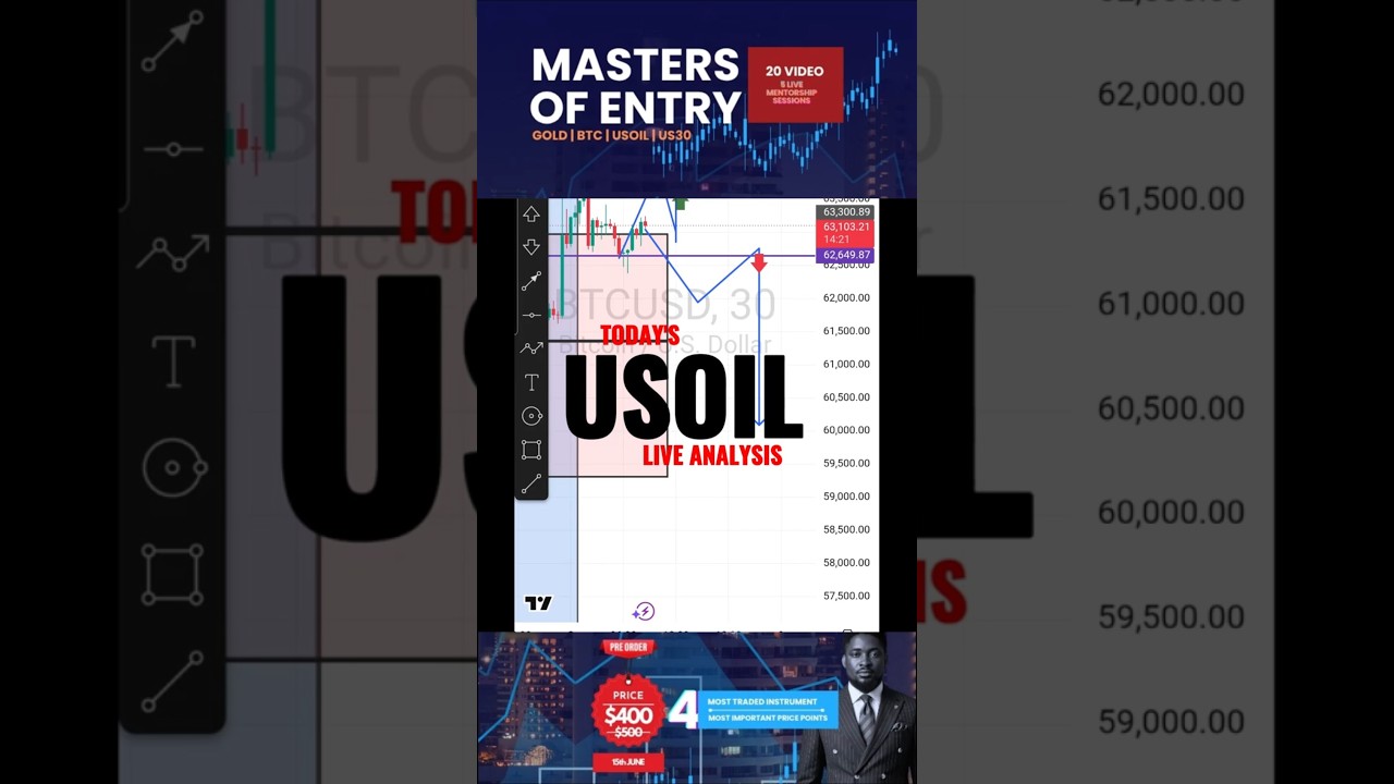 USoil TODAY LIVE FINANCIAL MARKET ANALYSIS| FOREX CRYPTO DAILY ANALYSIS #futures #gold #usoil