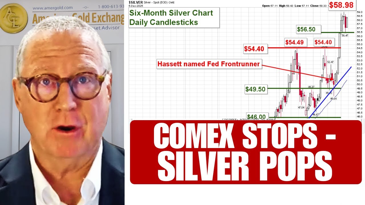 Silver Holds Gains after New All-Time High