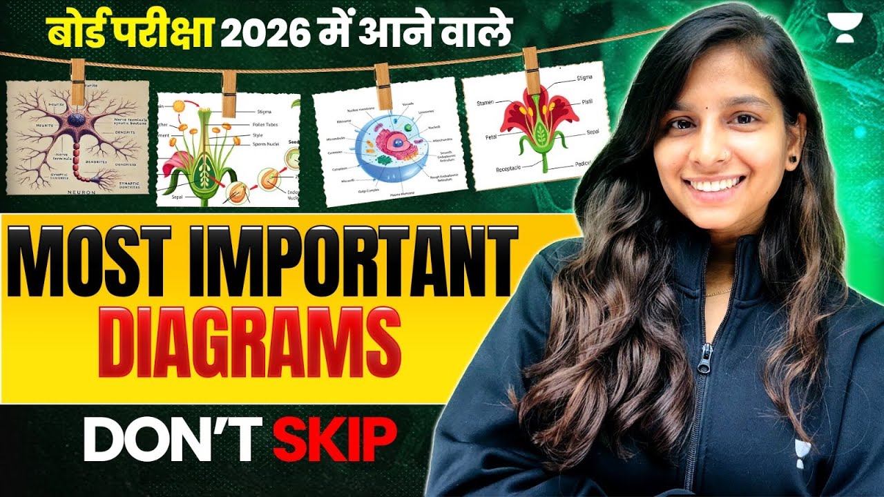 Class 12 Biology Important Diagrams One Shot | HSC Maharashtra Board | Pranita Ma’am