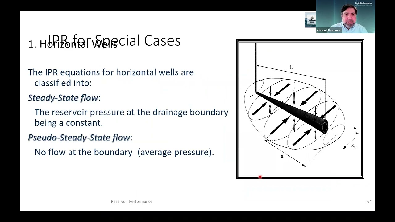 Fundamentals of NODAL Analysis and Basics of Two Phase Flow D 3