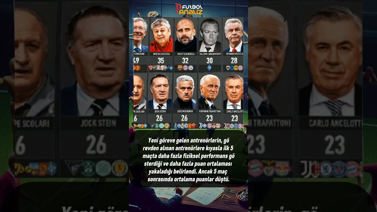 Antren&ouml;r değişikliğinin performansa etkisi ! #soccer #football #coach