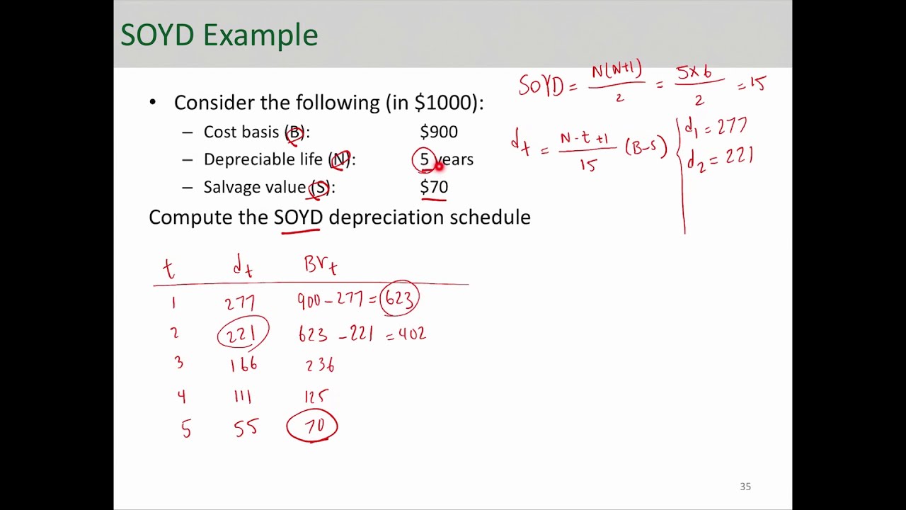 Sum of Years Digits Depreciation Method