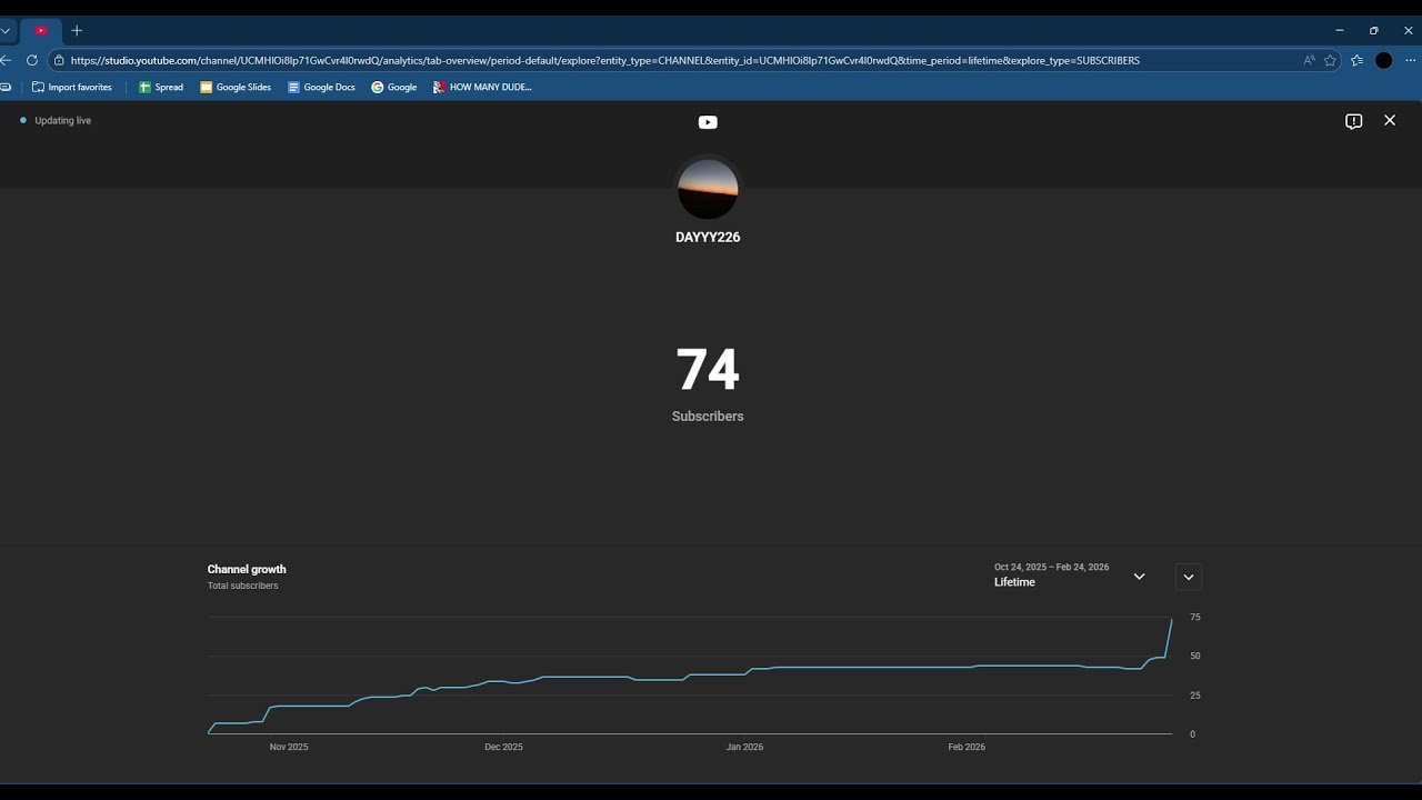 Streaming live count of Subs if we get 150= giveaway!