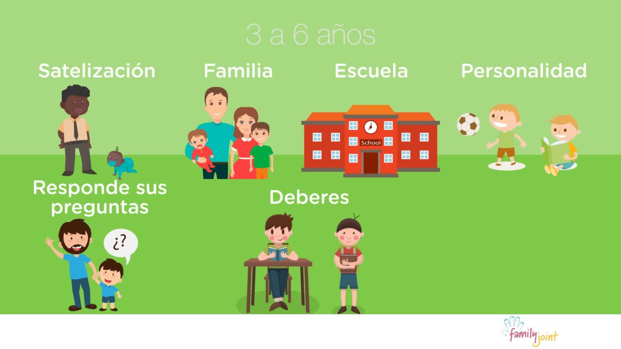Etapas Desarrollo Social  y afectivo