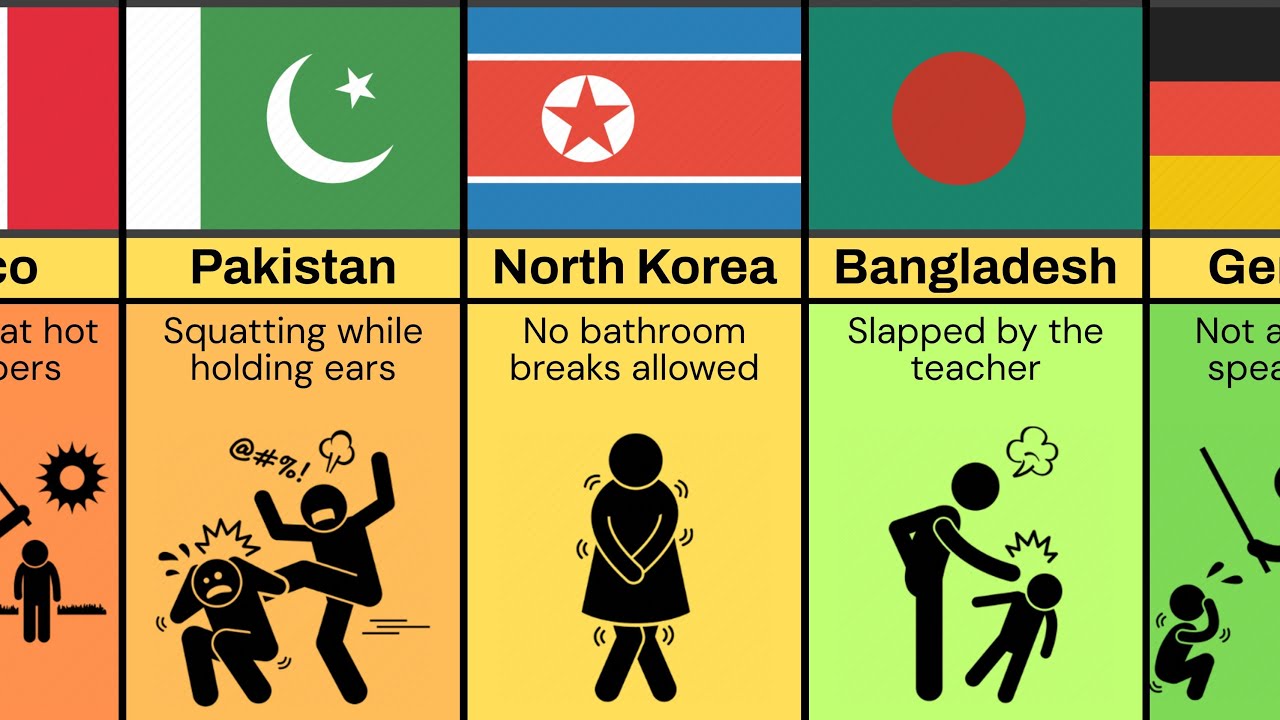 Most Painful School Punishments from Different Countries