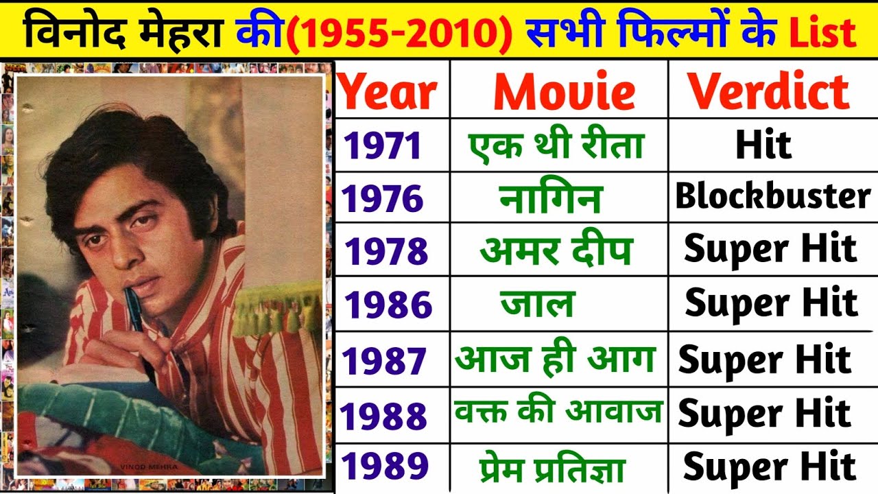 Vinod Mehra (1955-2010) Complete Filmography | Vinod Mehra All Hit and Flop Movies