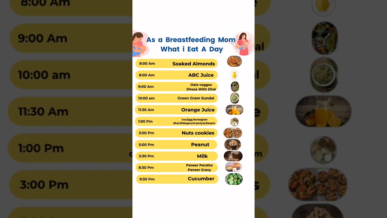 What I Eat in a Day as a Breastfeeding Mom | Realistic Postpartum Diet Plan | Shikha Bhittoria