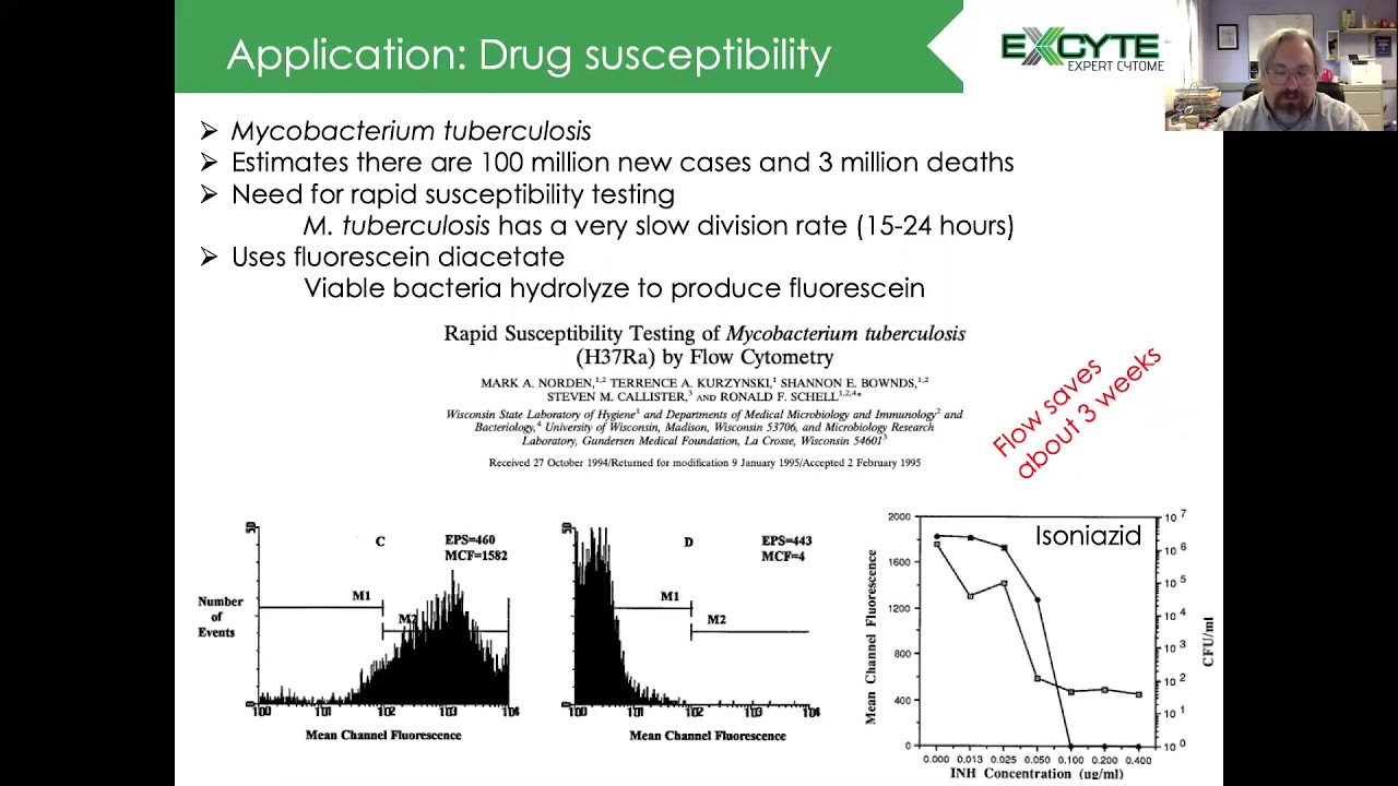 Expert Cytometry Teaching Point - Bacterial Flow Cytometry