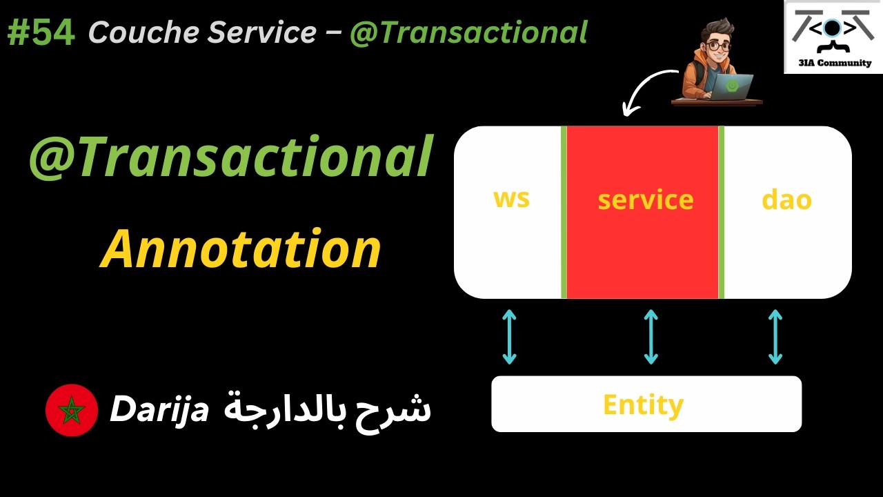 #54 💼 Service Layer – Annotation @Transactional | Spring Boot