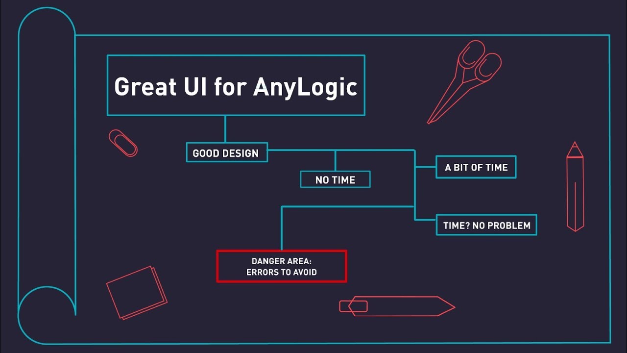 Great UI for AnyLogic simulations