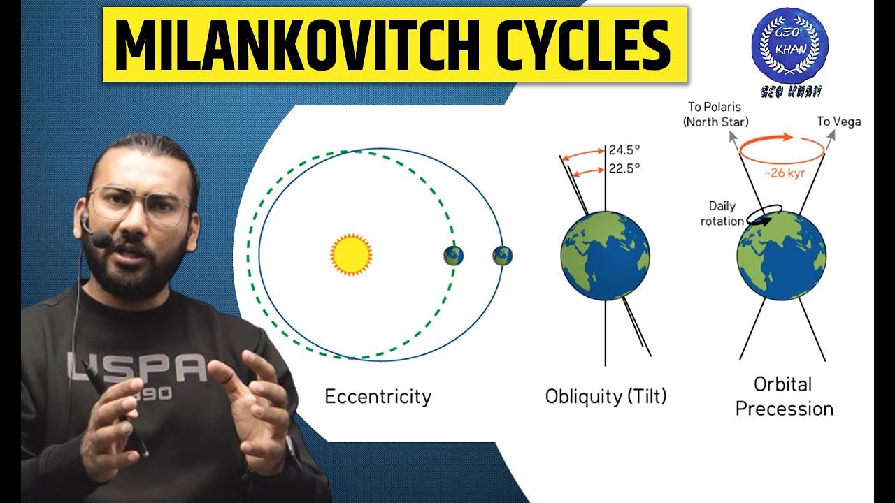 Milankovitch Cycle -Most Important for GATE GG, CSIR NET Earth Science, GSI, Geology | @GEOKHAN