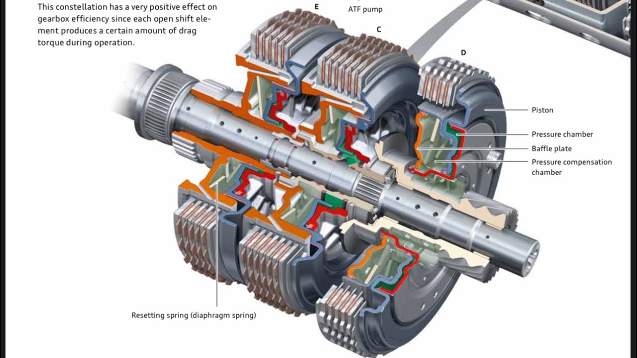 Upgrade 8HP ZF-55 Audi RS6 RS7 S8 A8 4.0TFSI Part 2